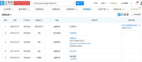 石頭科技解禁風波 2858.87萬股解禁市值超300億，軟件技術轉(zhuǎn)讓引關注